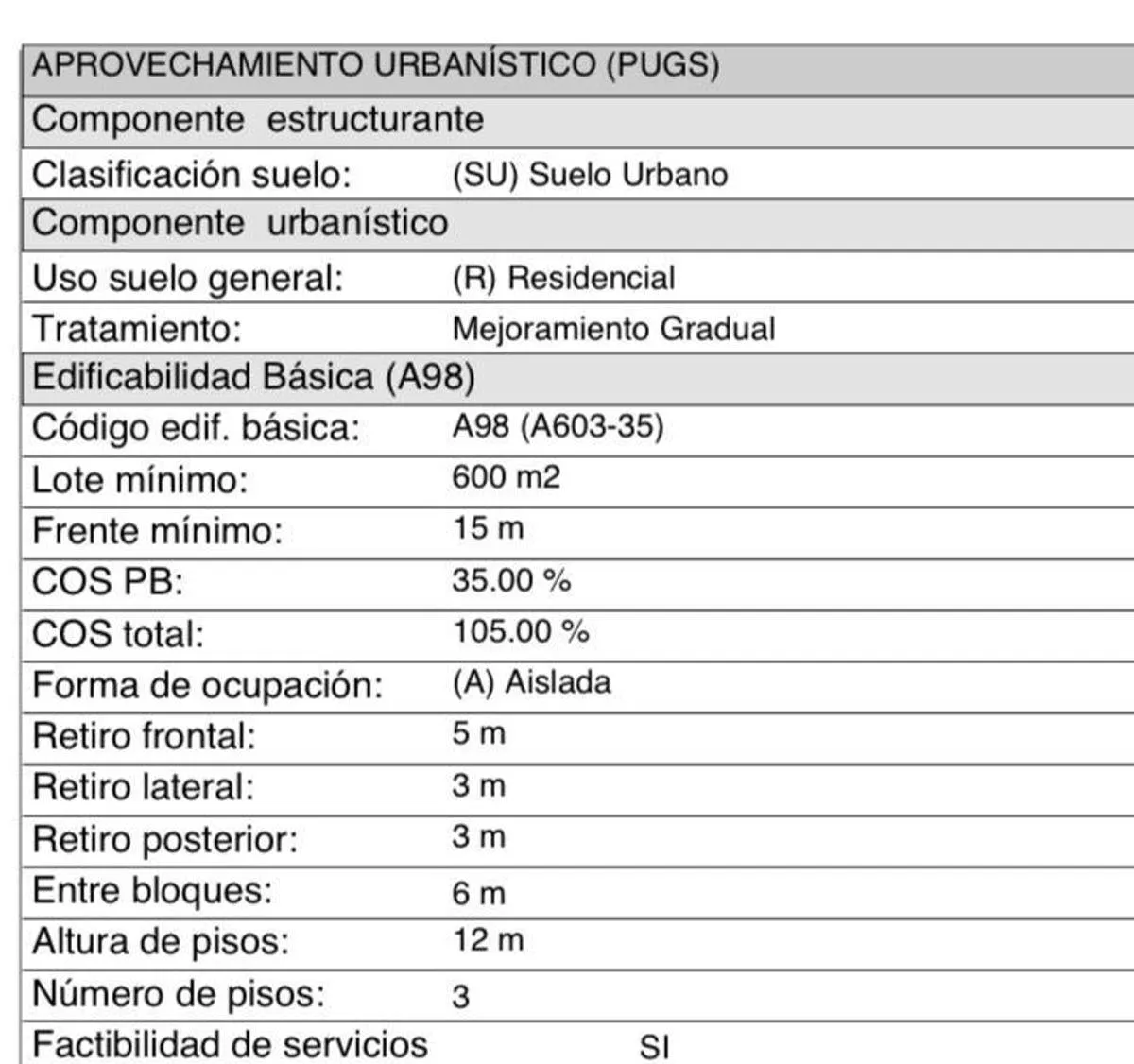 Terreno en venta en Valle de los Chillos, Quito — foto 8 de 14